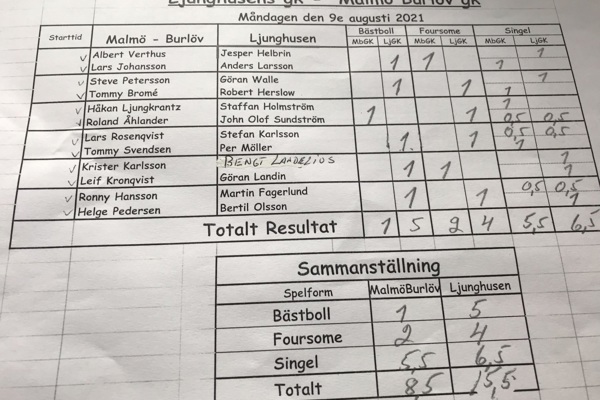 Klubbmatch - Malmö Burlöv