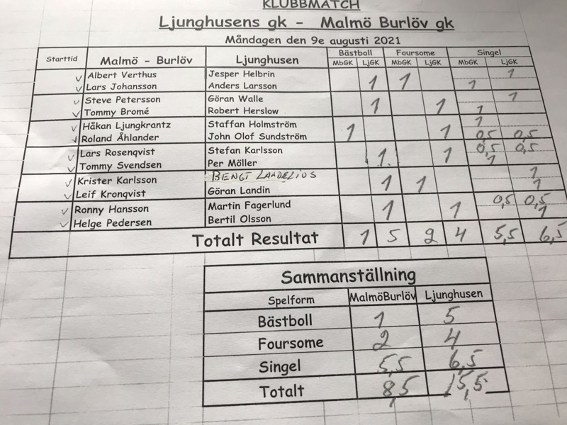 Klubbmatch - Malmö Burlöv